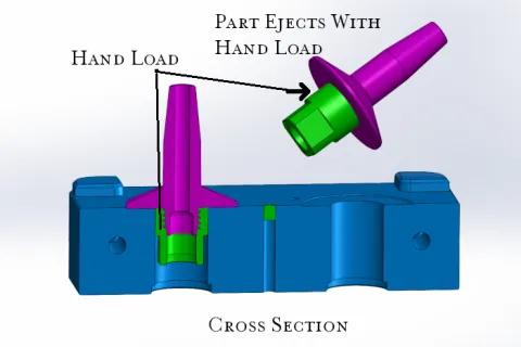 Example of hand loaded mold inserts